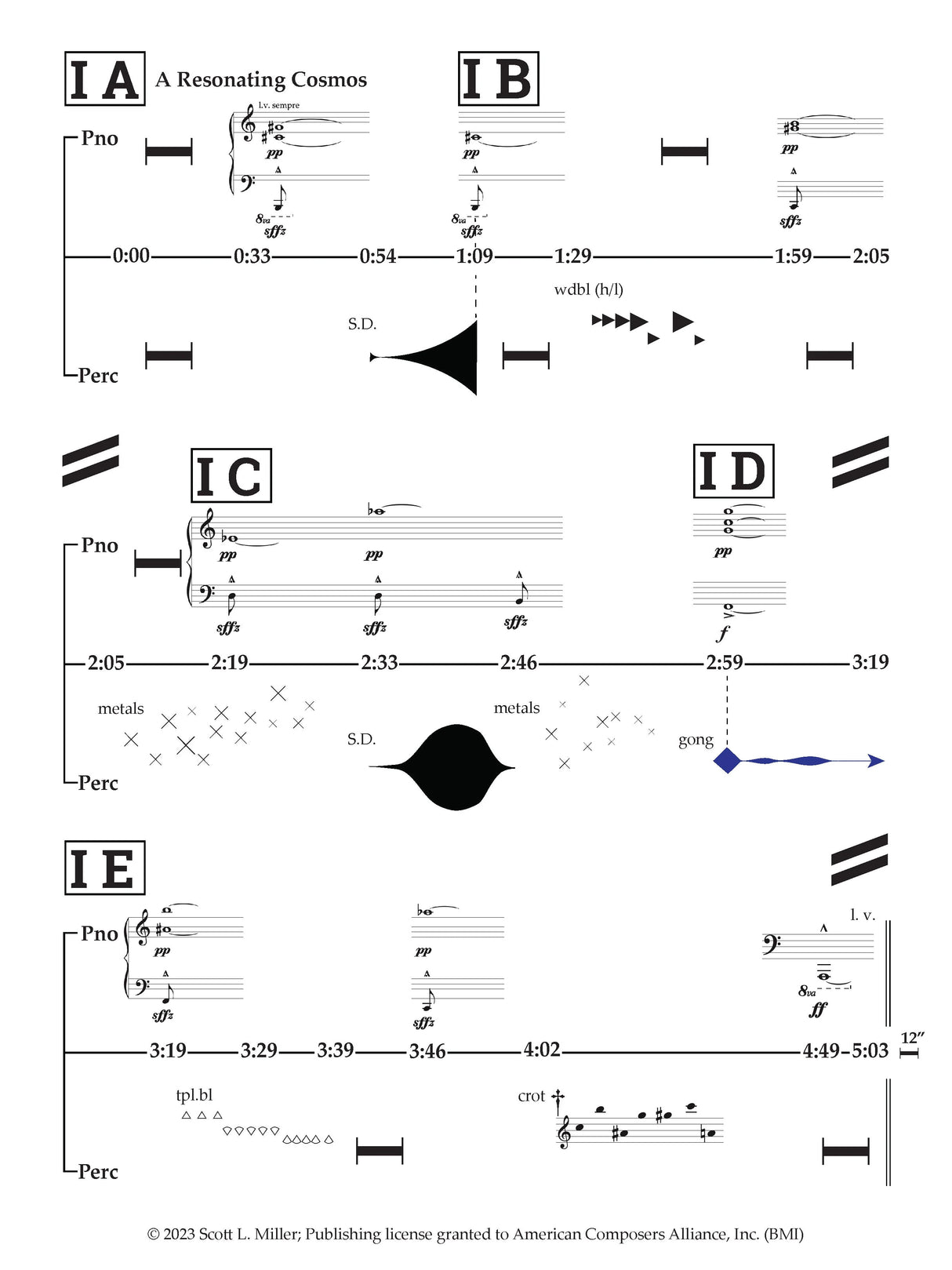Miller: Coupling