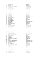 Pearl Jam Anthology - The Complete Scores