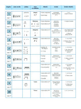 Planète FM - Volume 1A
