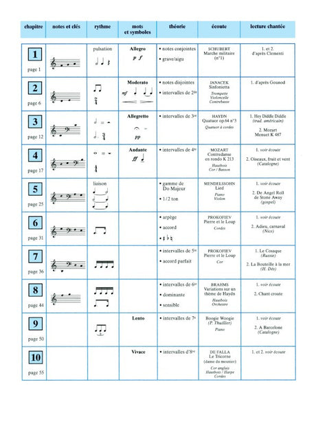 Planète FM - Volume 1A